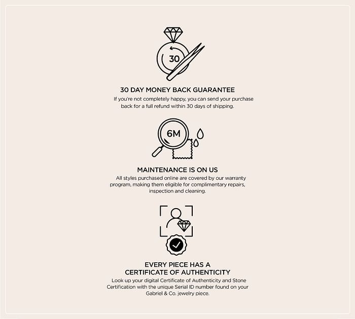 A graphic with three sections. The first shows a circular emblem with "30" and a diamond, labeled "30 Day Money Back Guarantee." The second has a stitched circle with "6M," captioned "Maintenance is On Us." The third features a magnifying glass with a diamond and heart pendant, labeled "Every Piece has a Certificate of Authenticity from Gabriel & Co for the 14K Gold Diamond and Heart Pendant Necklace.
